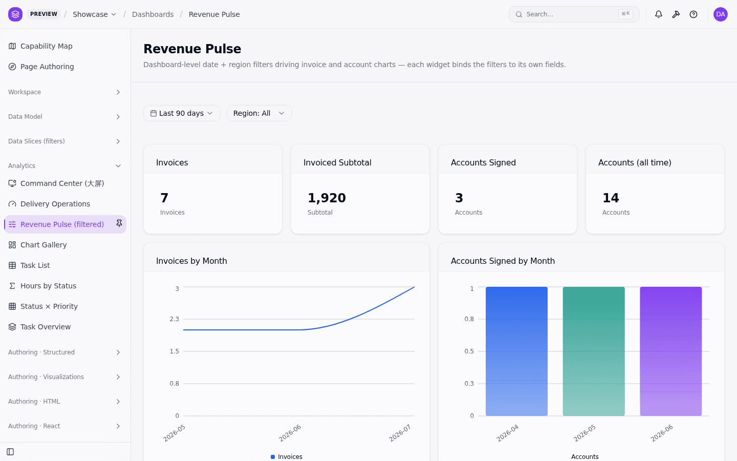 Revenue Pulse — dashboard-level date + region filters over two objects